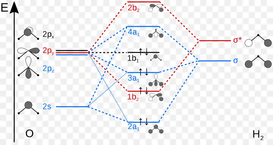 Orbitais Moleculares，Química PNG