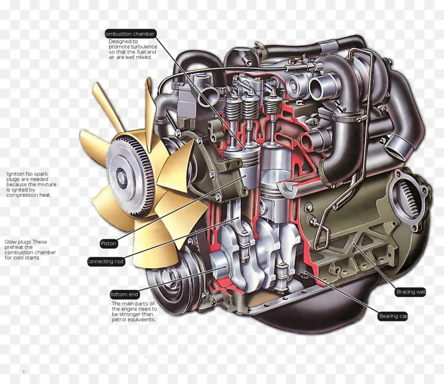 Diagrama Do Motor，Mecânico PNG