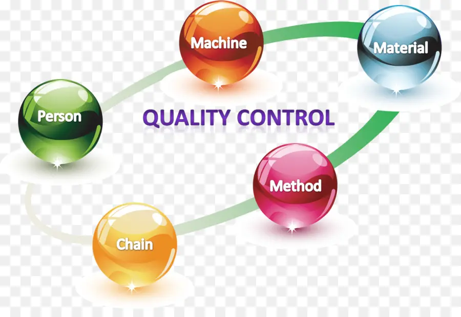 Controle De Qualidade，Processo PNG