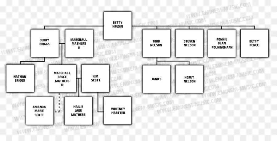 Árvore Genealógica，Genealogia PNG