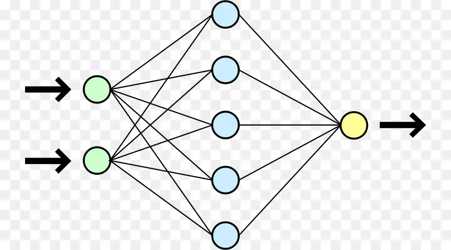 Artificial Neural Network，Aprendizagem Profunda PNG