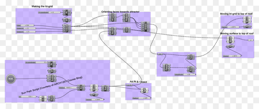 Diagrama De Fluxograma，Nós PNG