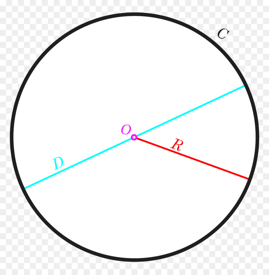 Diagrama Círculo，Geometria PNG