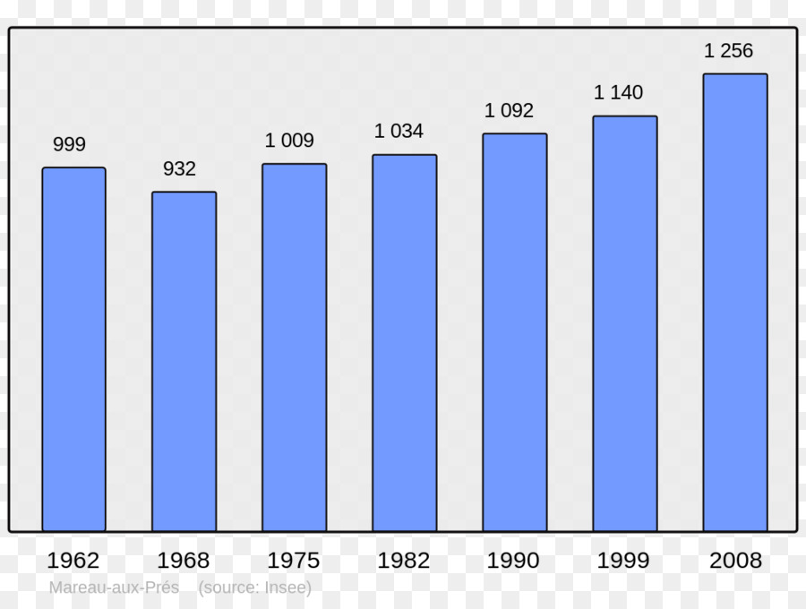 Gráfico De Barras，Gráfico PNG