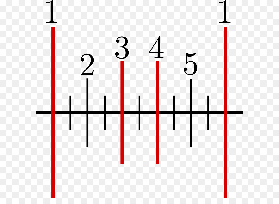 American Invitational Exame Final De Matemática，Inversão PNG