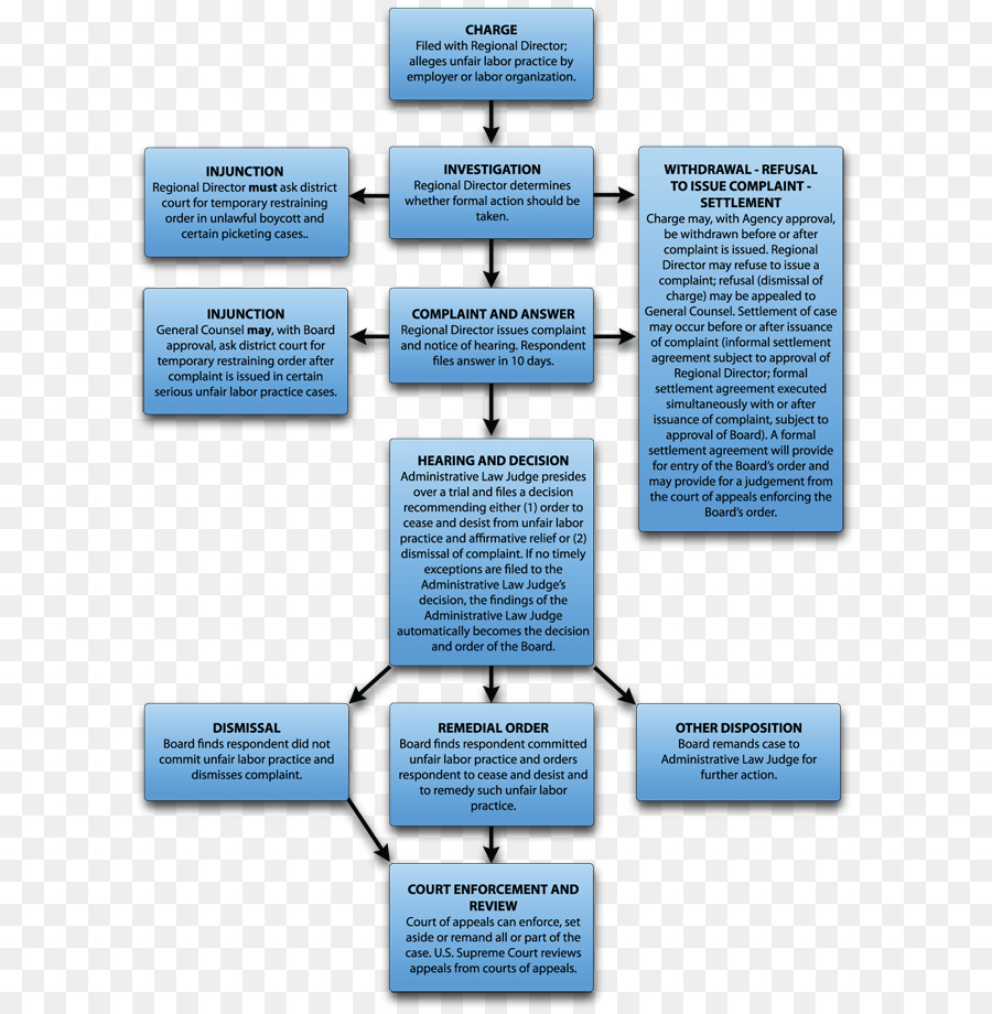 Fluxo De Trabalho，Processo PNG