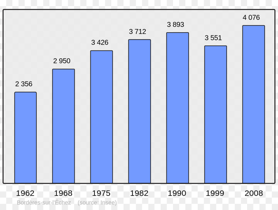 Gráfico De Barras，Gráfico PNG