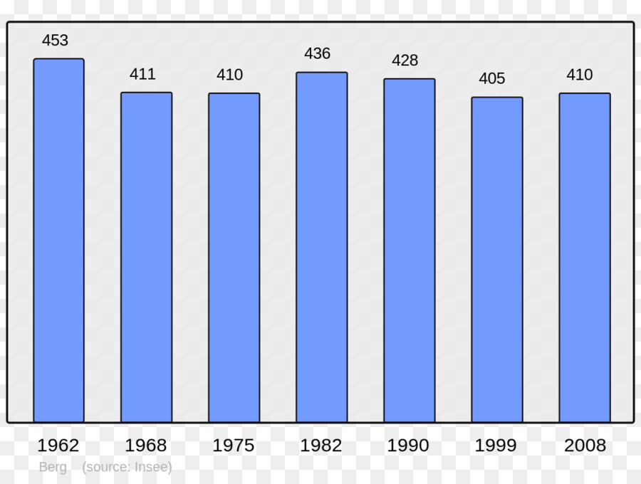 Gráfico De Barras，Gráfico PNG