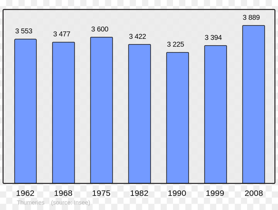 Gráfico De Barras，Gráfico PNG