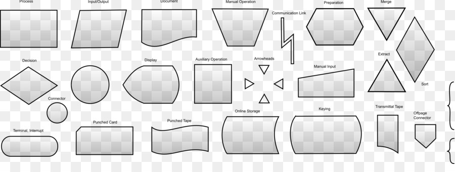 Formas De Fluxograma，Várias Formas PNG