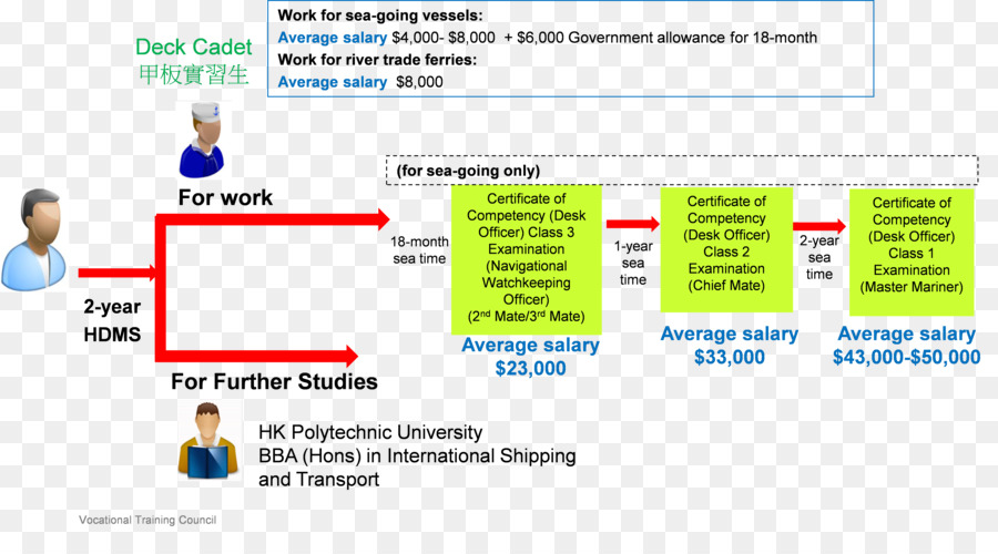 Engenharia Mecânica，Engenharia PNG