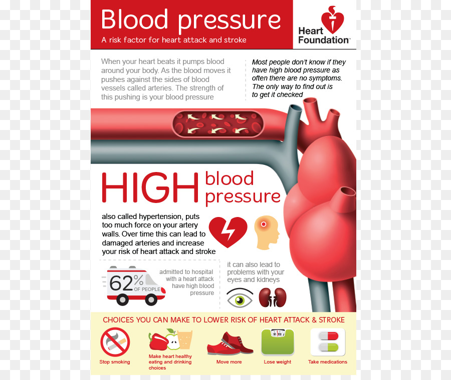 A Hipertensão Pressão Arterial Sangue Png Transparente Grátis