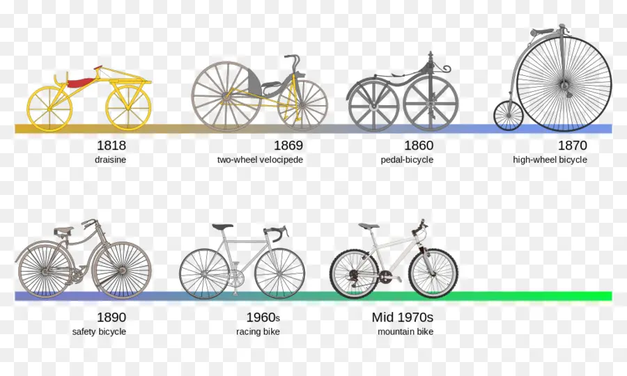 Bicicleta，História Da Bicicleta PNG