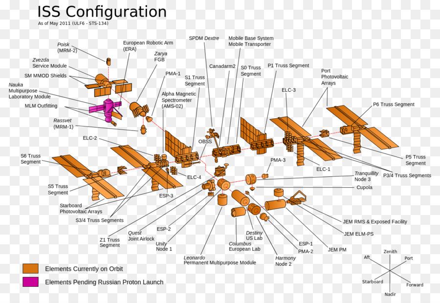 Configuração Do Iss，Espaço PNG