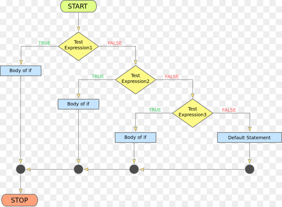 Organização，Amarelo PNG