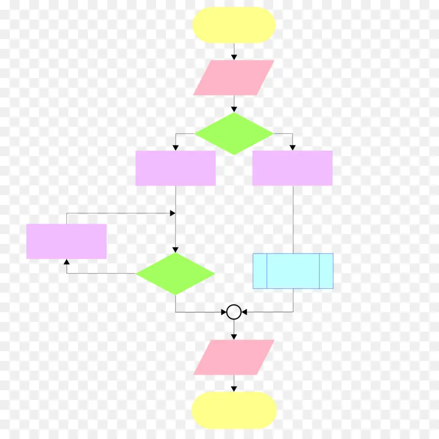 Fluxograma，Processo PNG