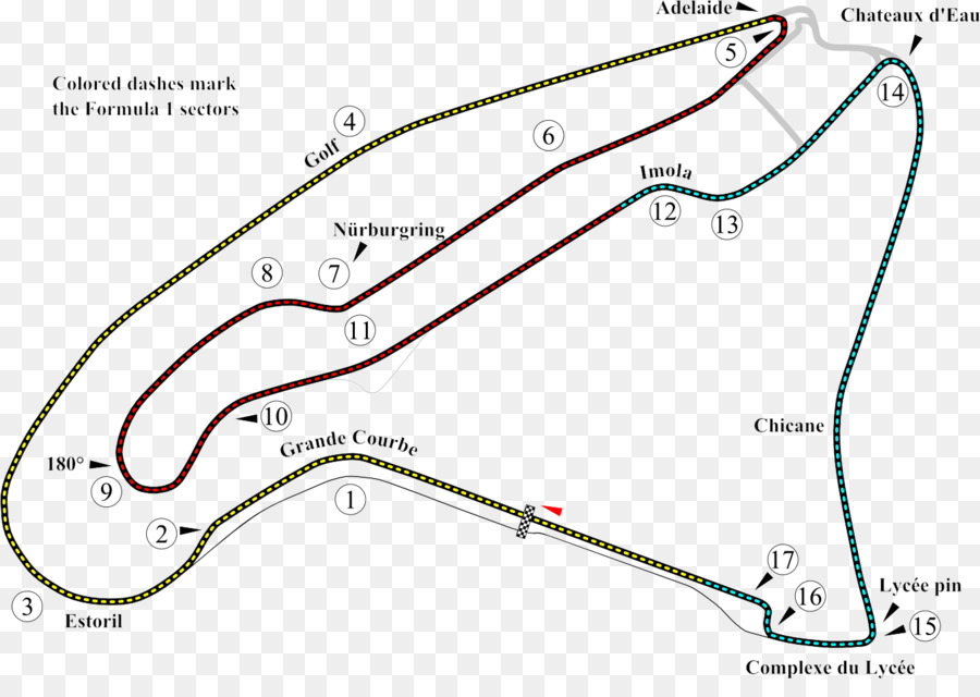 Magnycours，Circuito De Nevers Magnycours PNG