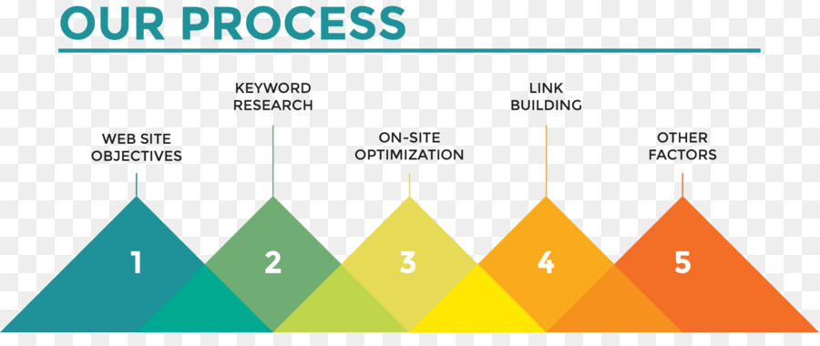 Diagrama De Processo，Passos PNG