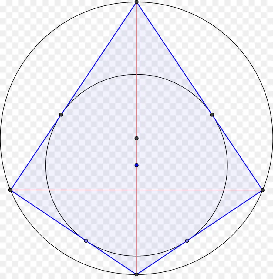 Formas Geométricas，Círculo PNG