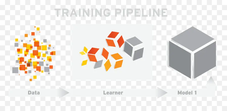 Pipeline De Treinamento，Dados PNG