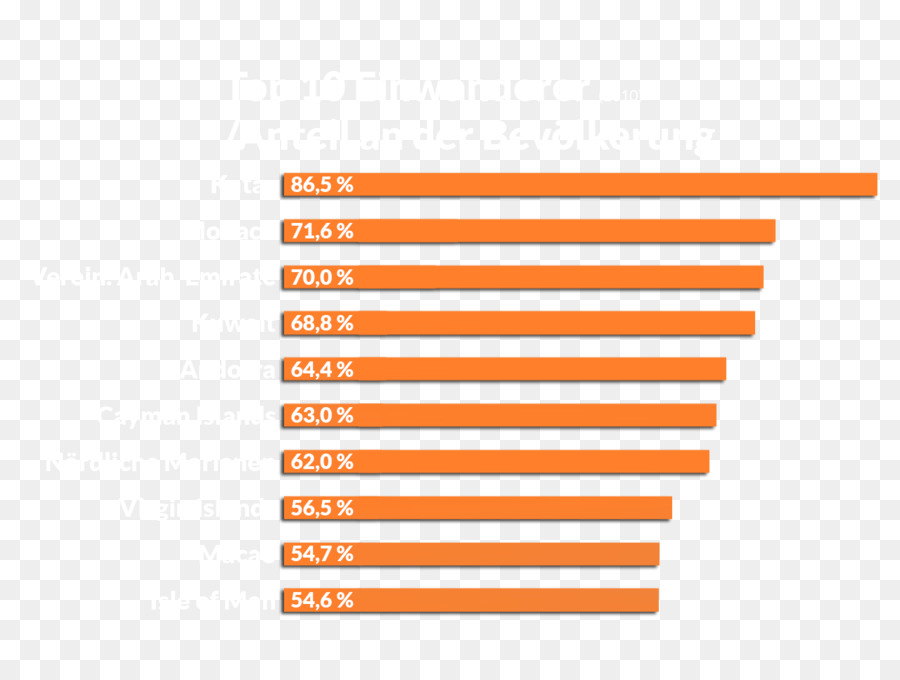 Imigração，Migração Humana PNG