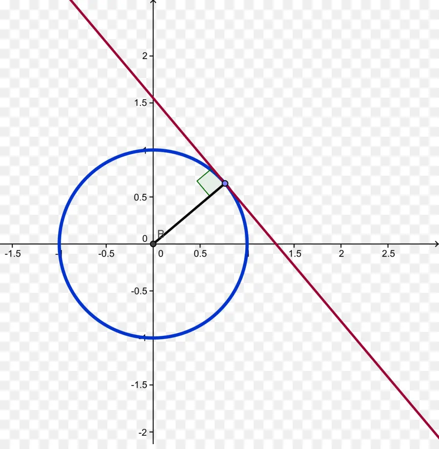 Círculo E Linha，Gráfico PNG