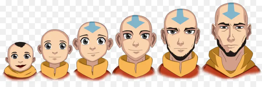 Evolução Do Personagem Avatar，Animação PNG