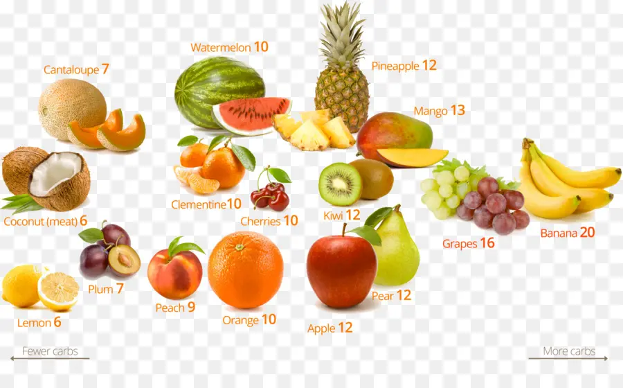 Frutas，Saudável PNG