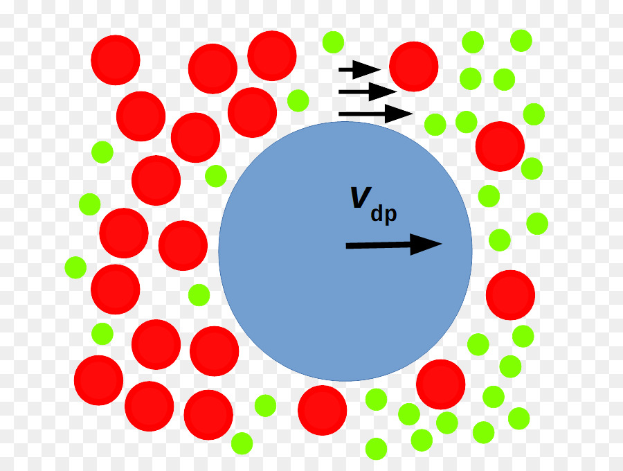 Diffusiophoresis E Diffusioosmosis，Osmose PNG