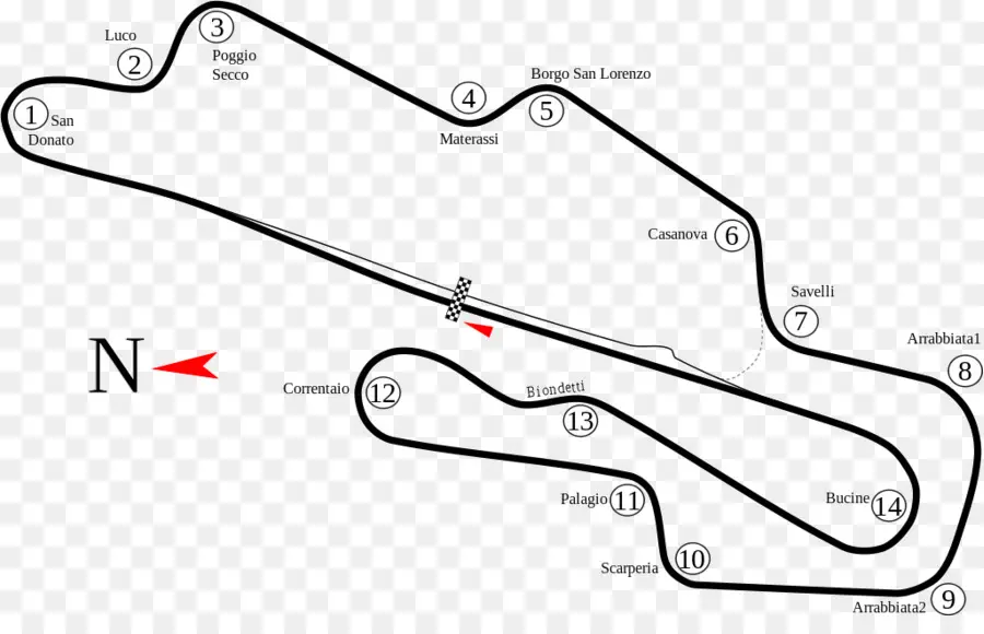 Circuito De Mugello，Mugello PNG