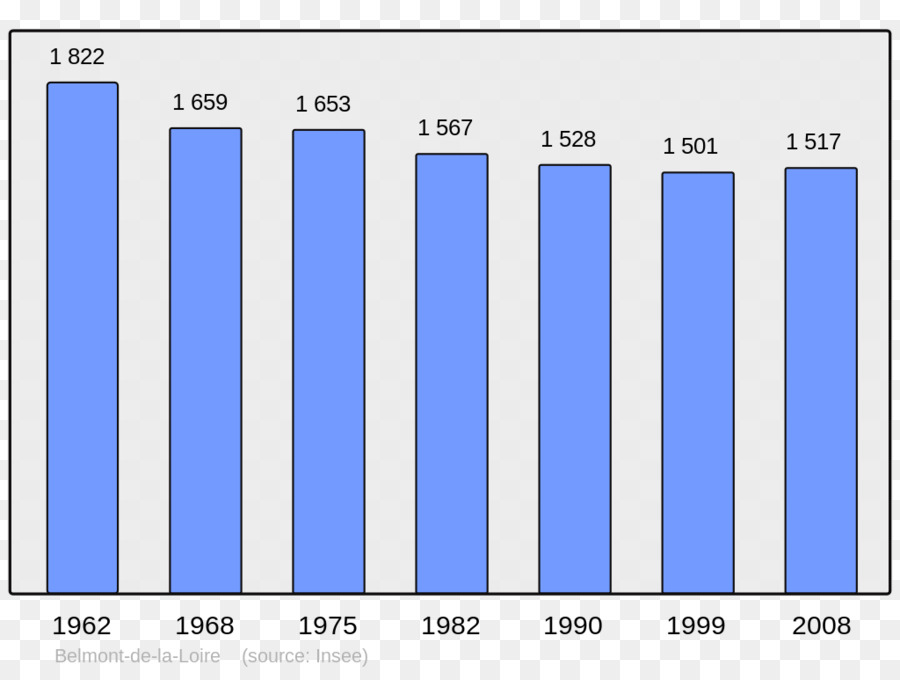 Gráfico De Barras，Gráfico PNG