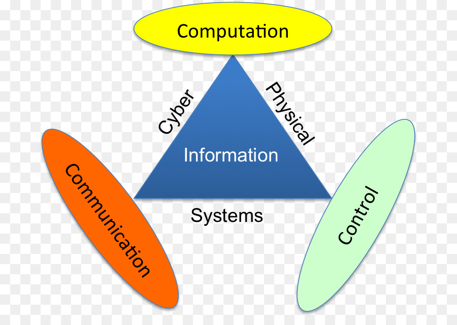 Sistemas De Informação，Computação PNG