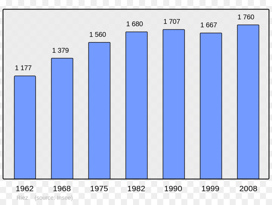 Gráfico De Barras，Gráfico PNG