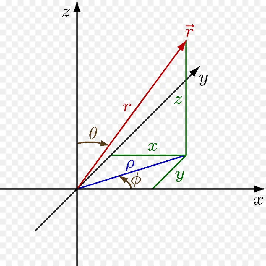 Coordenadas 3d，Matemática PNG