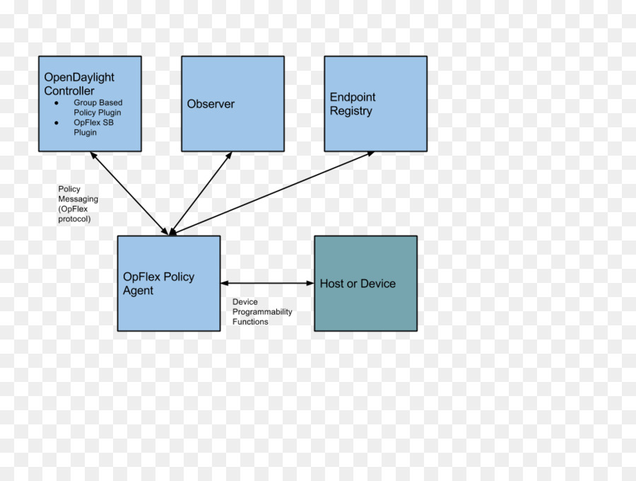 Diagrama De，área PNG