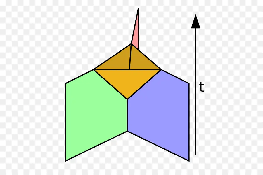 Forma Geométrica，Geometria PNG