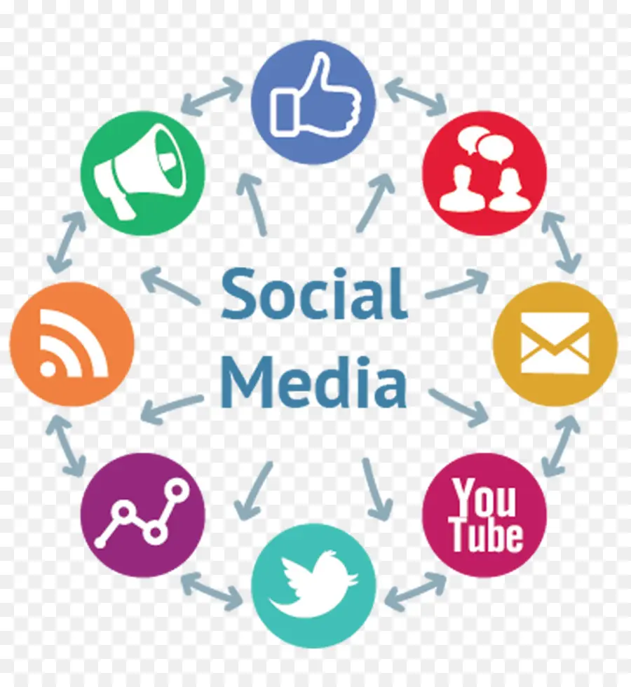 Social Media，Marketing Digital PNG