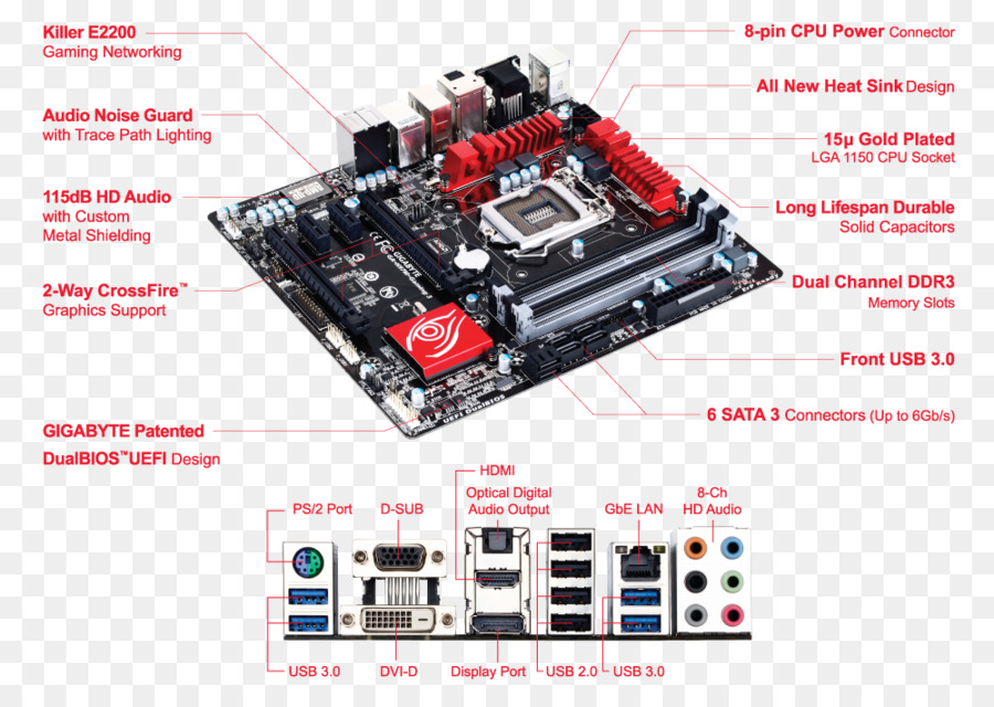 Lga 1150，Placa Mãe PNG