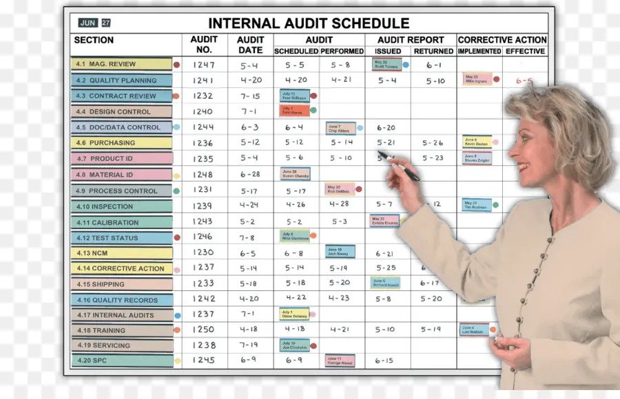 Cronograma De Auditoria，Auditoria PNG