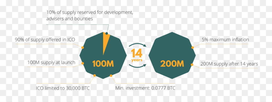 Bitcoin，Cryptocurrency PNG