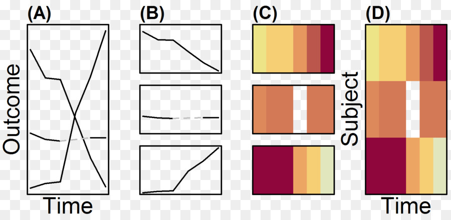 Estatísticas，Diagrama De PNG