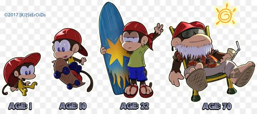 Evolução Do Macaco，Idades PNG