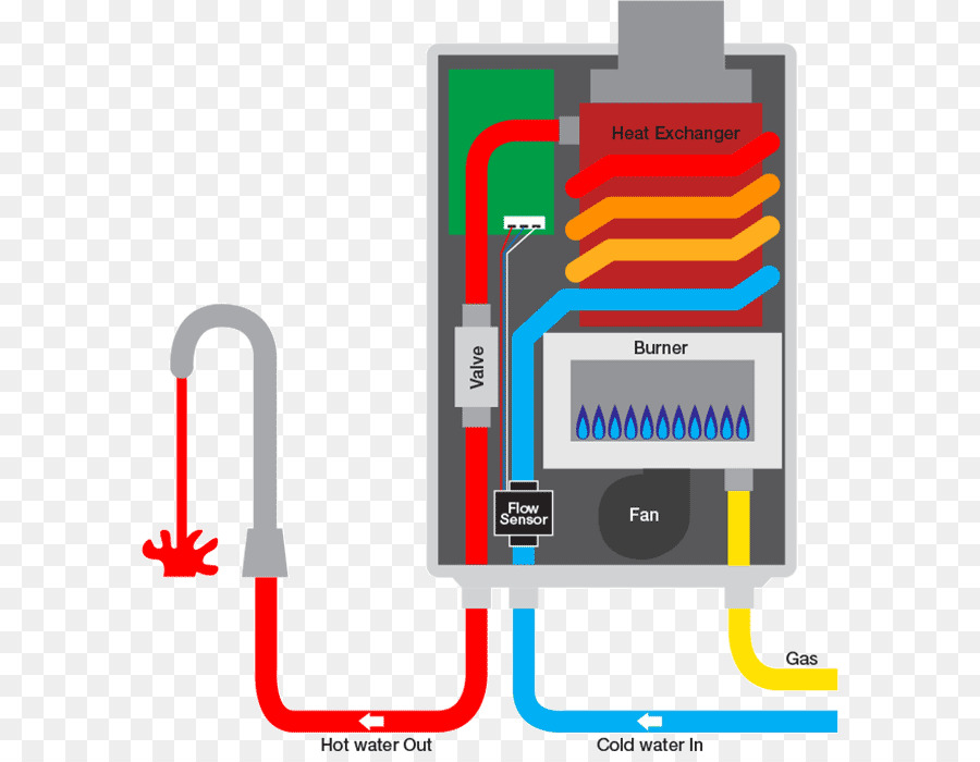 Diagrama Do Aquecedor De água，Encanamento PNG