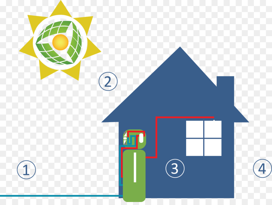 De Armazenamento De Energia Solar，A Energia Solar PNG