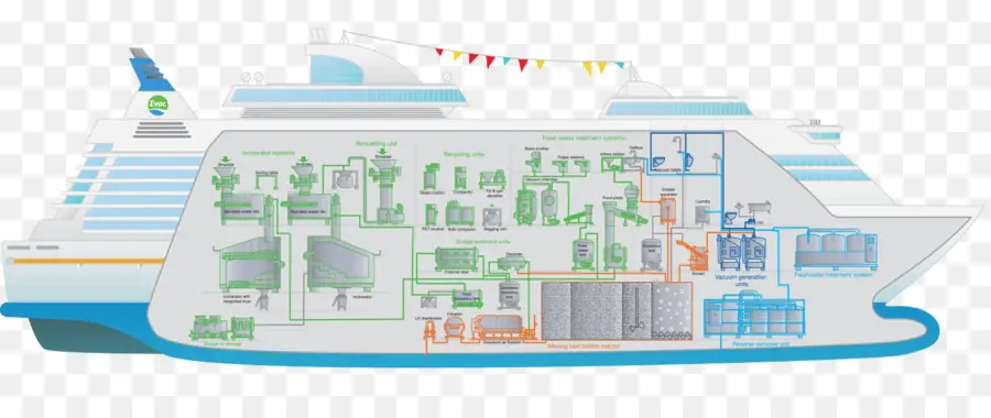 Navio De Cruzeiro，Diagrama PNG