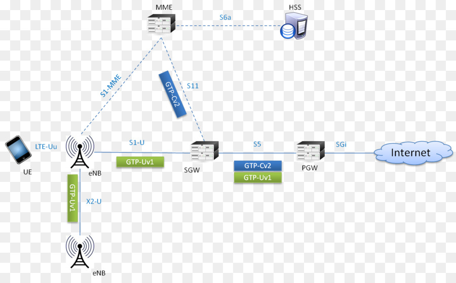 Diagrama De Rede，Internet PNG