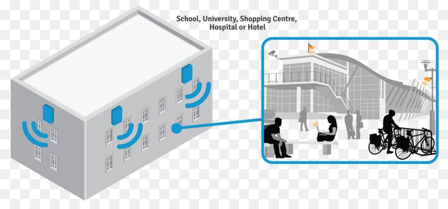 Wifi，Ruckus Wireless PNG