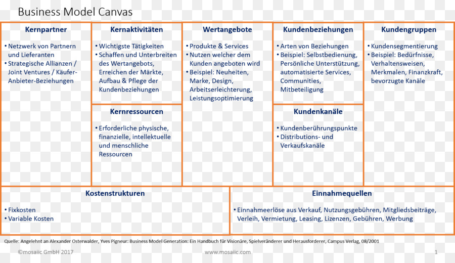 Organização，Página Da Web PNG