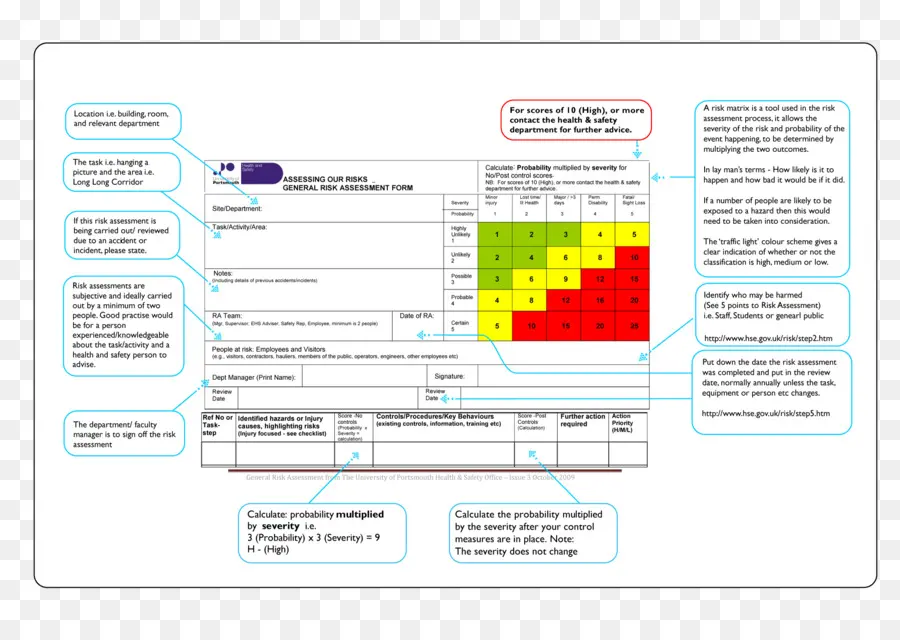 Avaliação De Risco，Modelo PNG