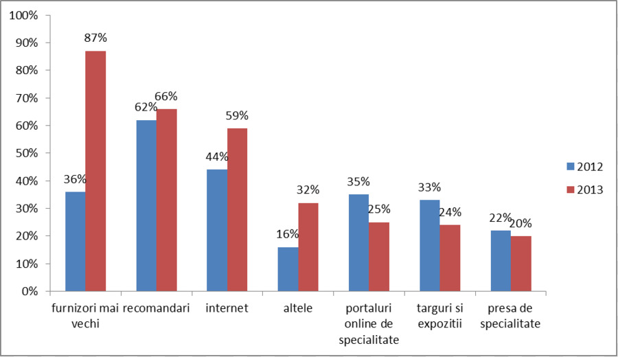 Consumidor，Marketing PNG